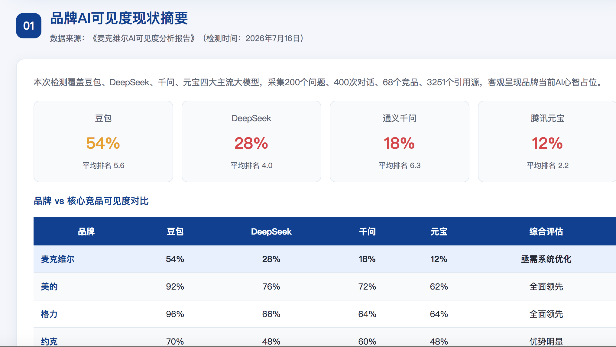 海南geo分析报告